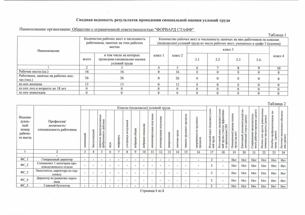 Сводная ведомость результатов проведения СОУТ Страница 1 e1754310742243